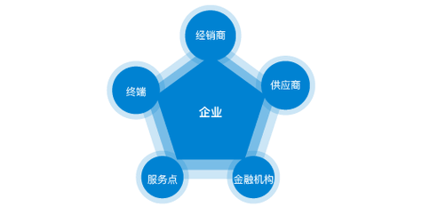 供电局电费能延迟交吗